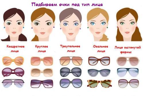 Как выбрать солнцезащитные очки, подходящие к форме лица?