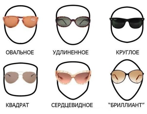 Солнцезащитные очки и форма лица